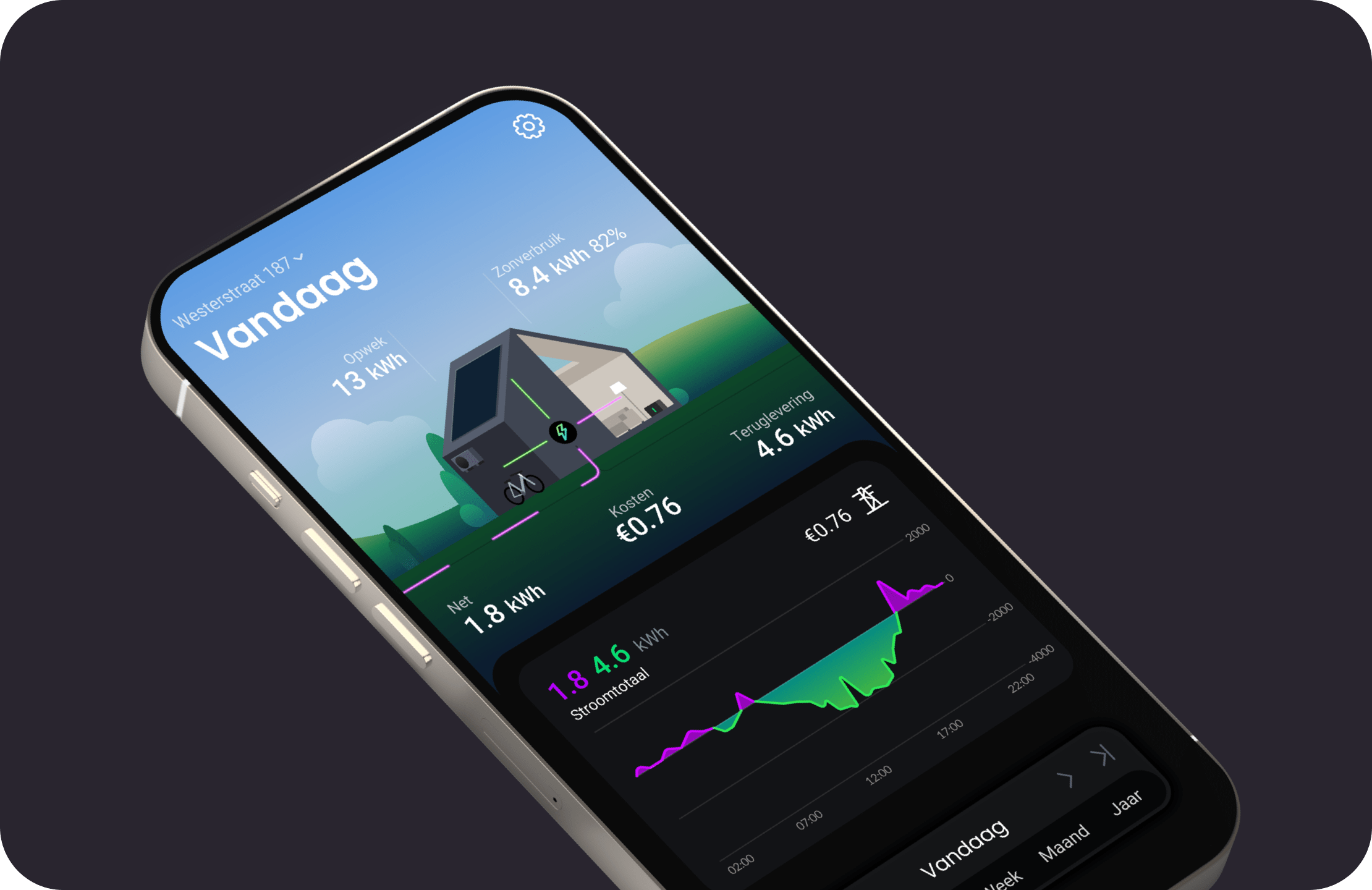 HomeWizard app: live inzicht in stroom-, gas- en waterverbruik